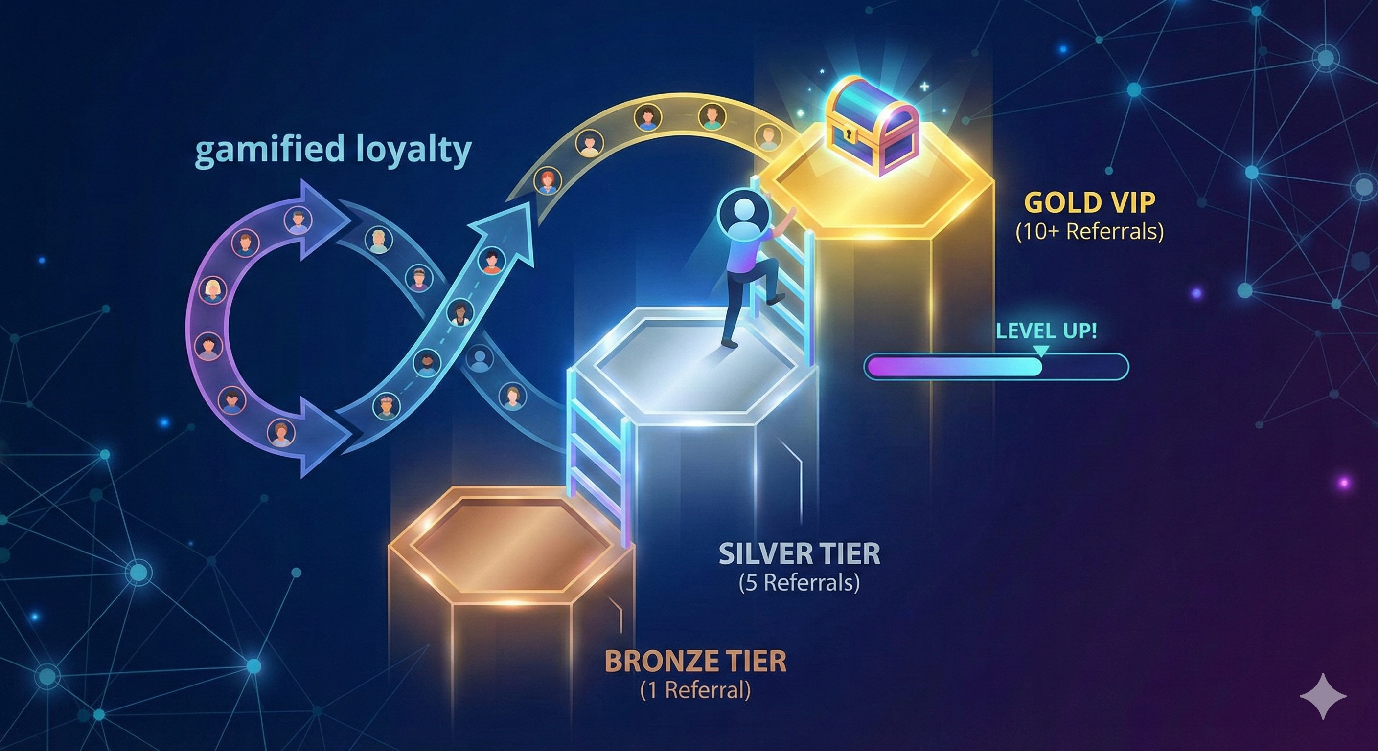 Gamifying Loyalty: Turning Your Customer Base into a Viral Loop